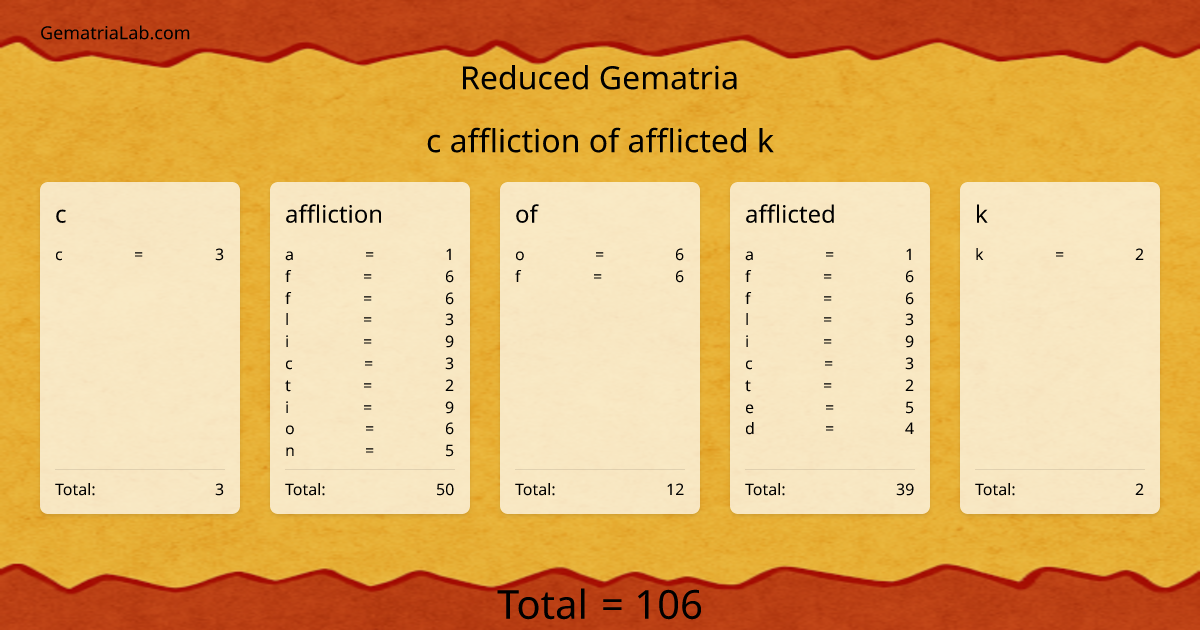 c affliction of afflicted k in reduced Gematria
